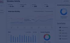 How to Use the Admin Panel