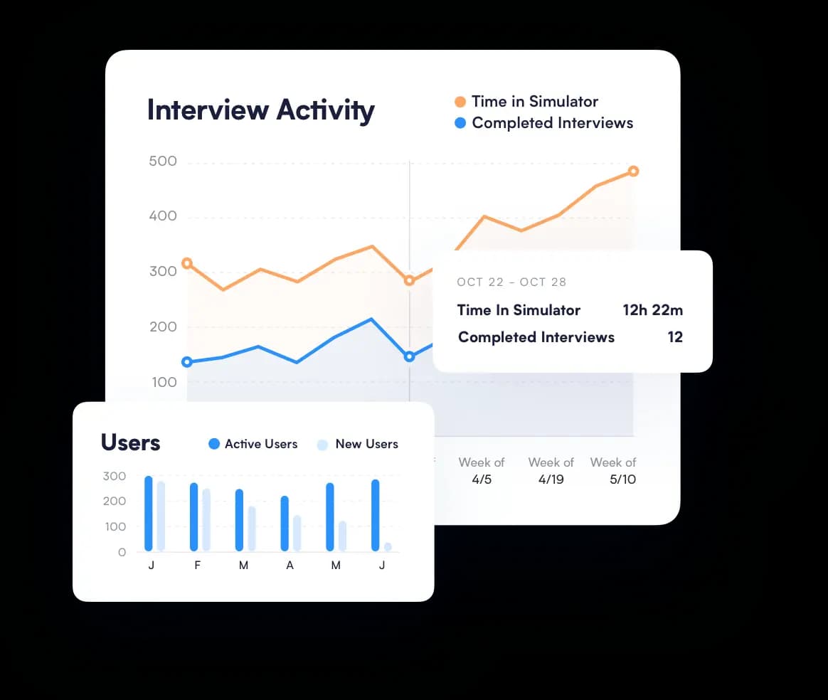 Admin analytics dashboard showing activity metrics